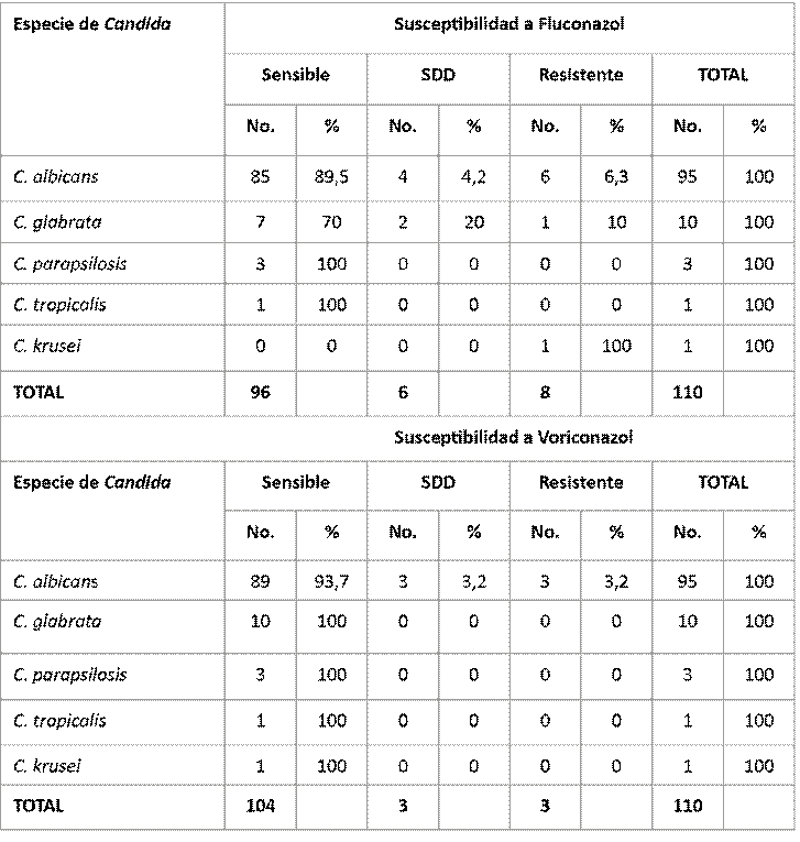 Fluconazol venta libre españa